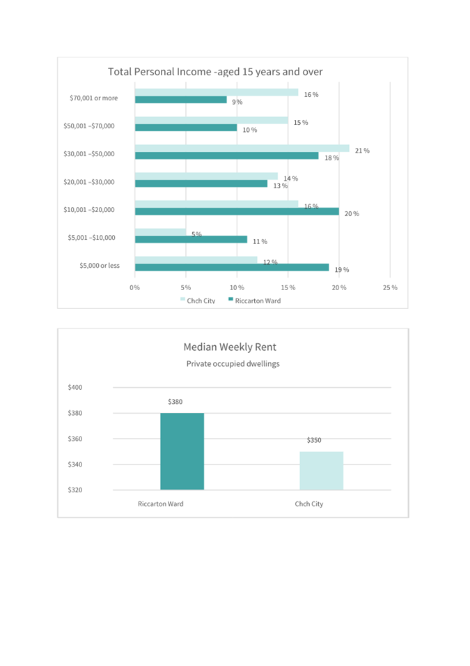 A screenshot of a graph

Description automatically generated