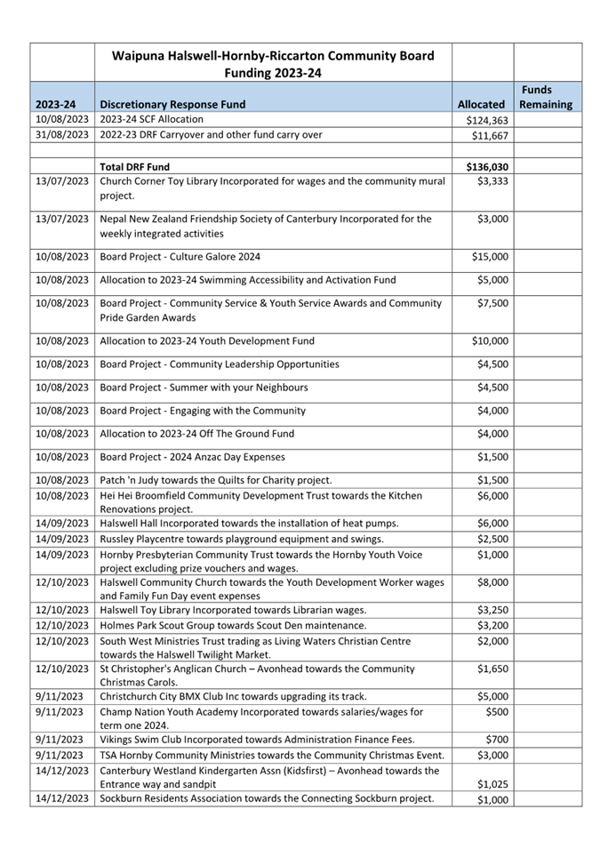 A document with text and numbers

Description automatically generated