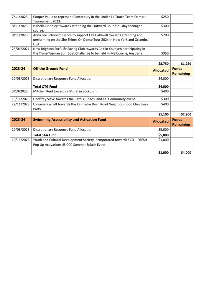 A screenshot of a document

Description automatically generated