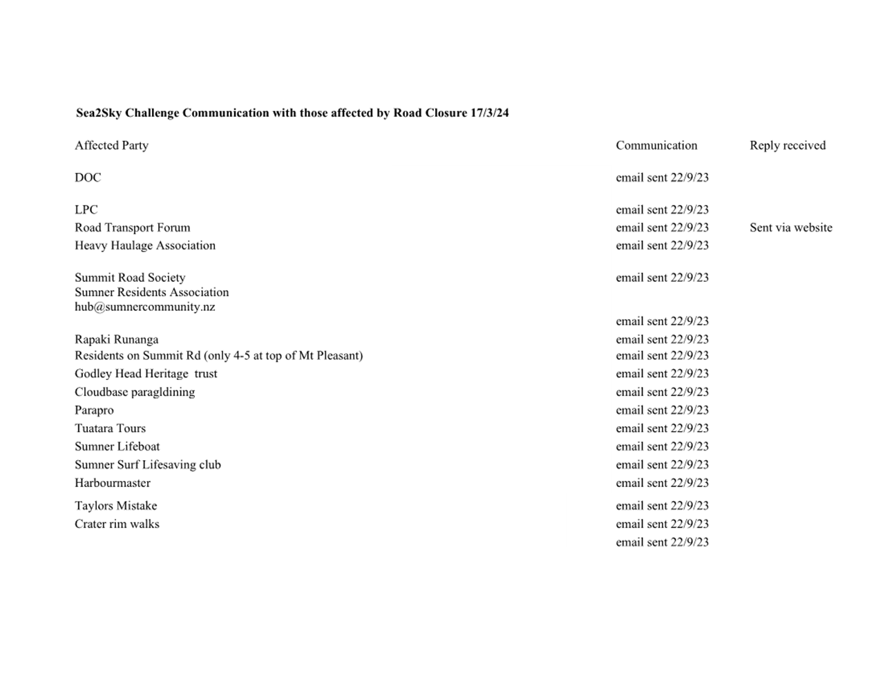 A screenshot of a document

Description automatically generated