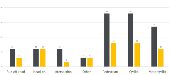 A graph of a number of people

Description automatically generated