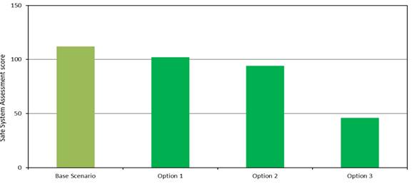 A graph with green and white bars

Description automatically generated with medium confidence