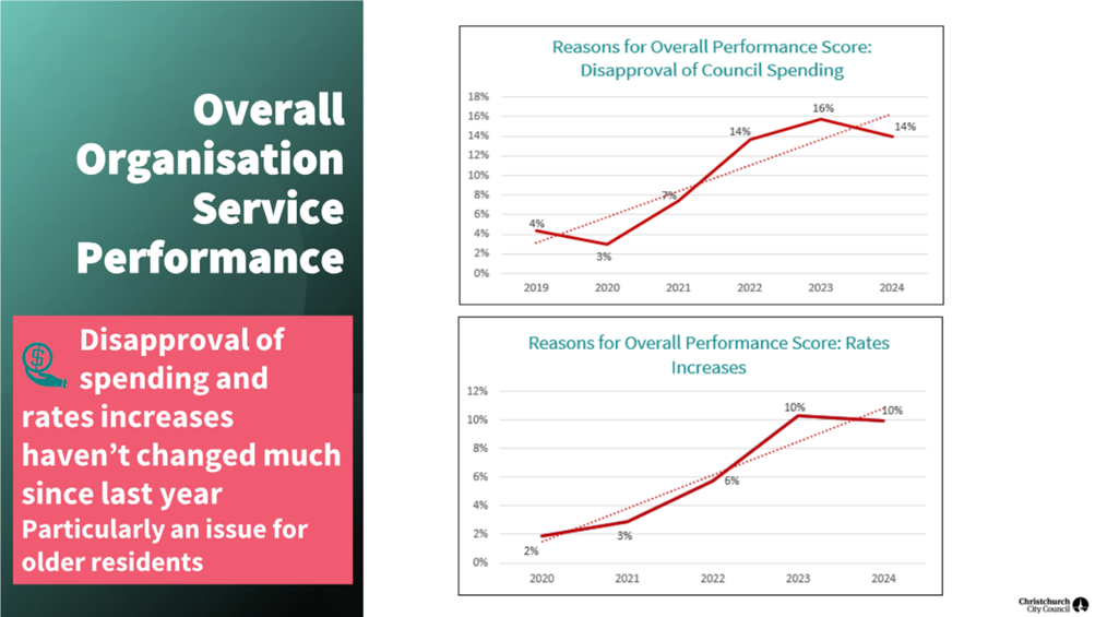 A graph of a performance

Description automatically generated with medium confidence