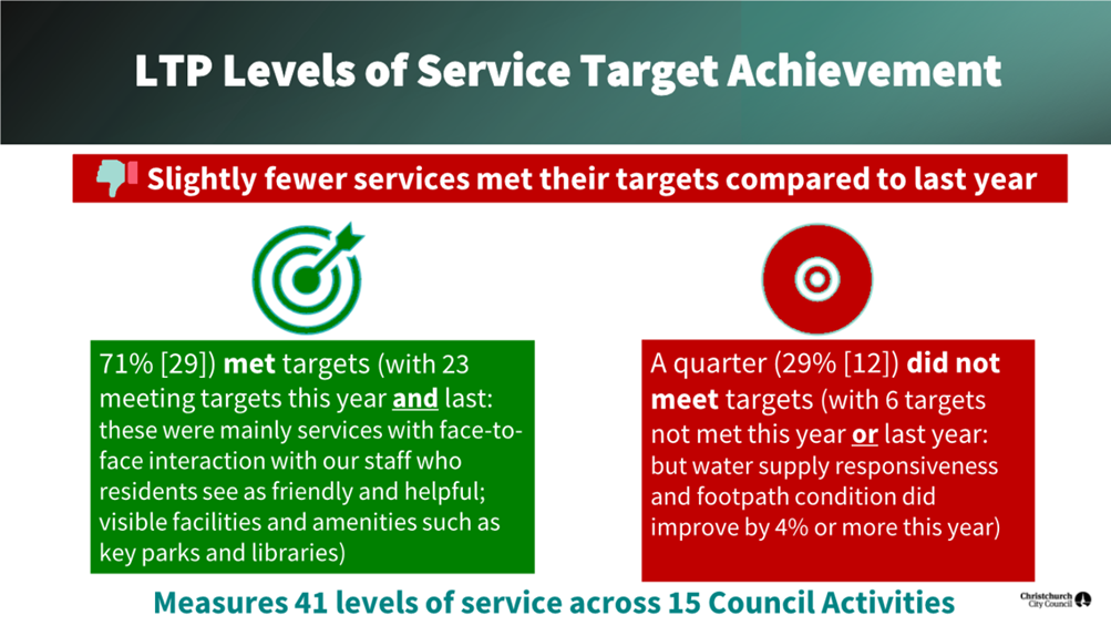 A diagram of a service target

Description automatically generated