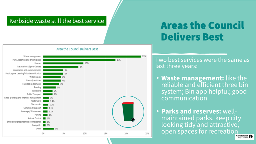 A green and white recycle bin

Description automatically generated