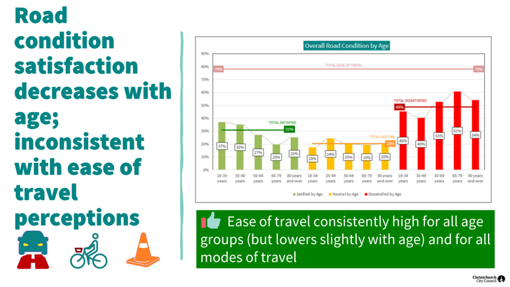 A graph with green and orange bars

Description automatically generated with medium confidence