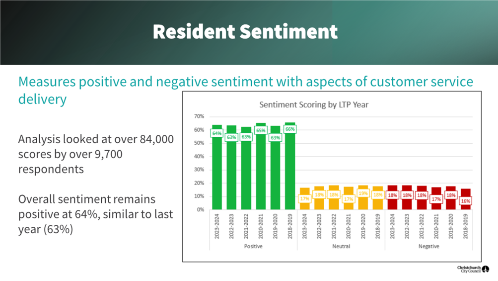 A screenshot of a graph

Description automatically generated