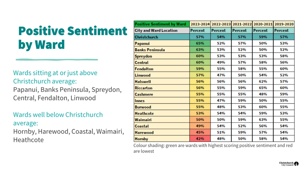 A chart with numbers and a number of percentages

Description automatically generated with medium confidence