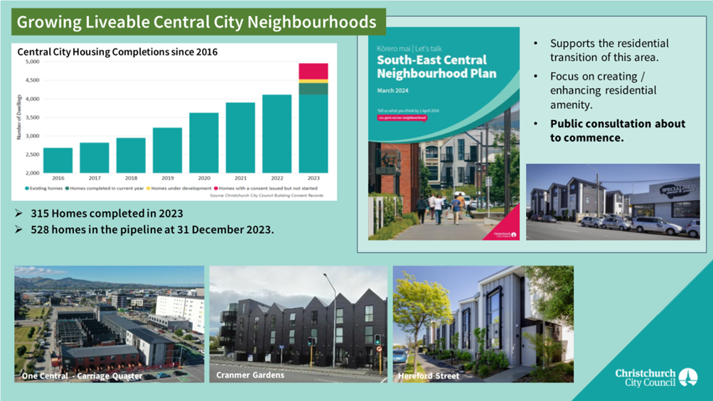 A collage of a group of images of buildings and a graph

Description automatically generated