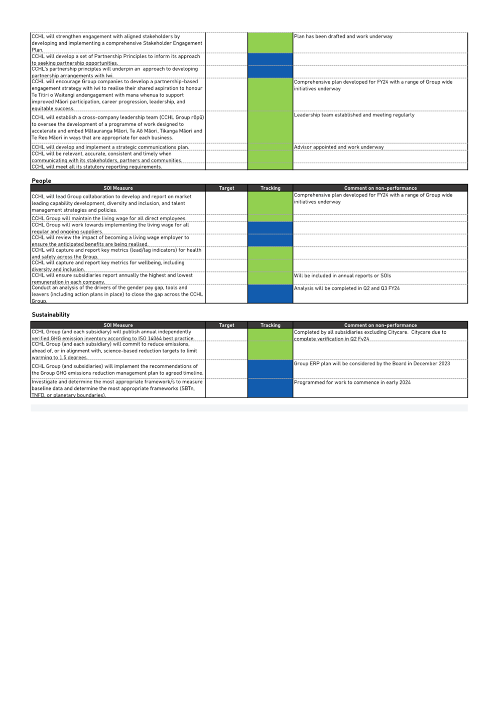 A screenshot of a document

Description automatically generated