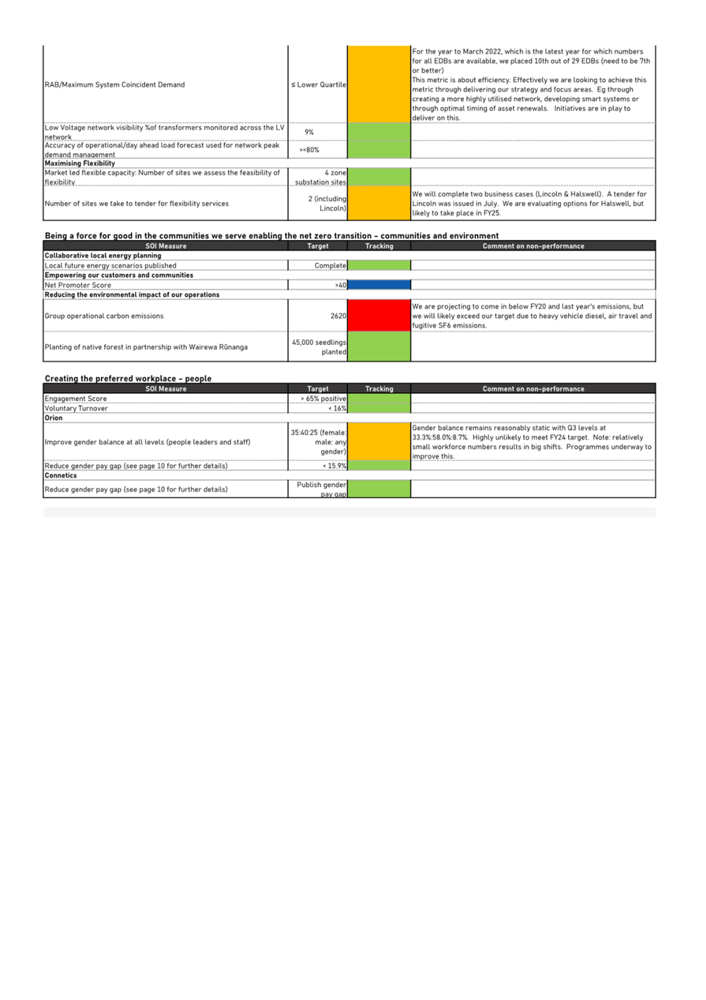 A screenshot of a document

Description automatically generated