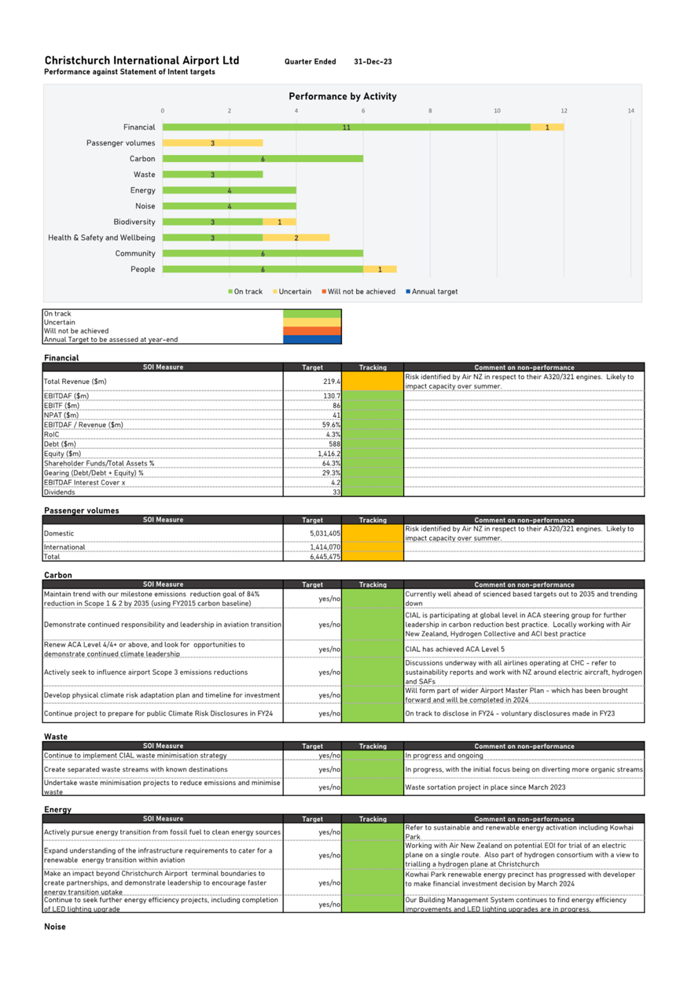 A screenshot of a document

Description automatically generated