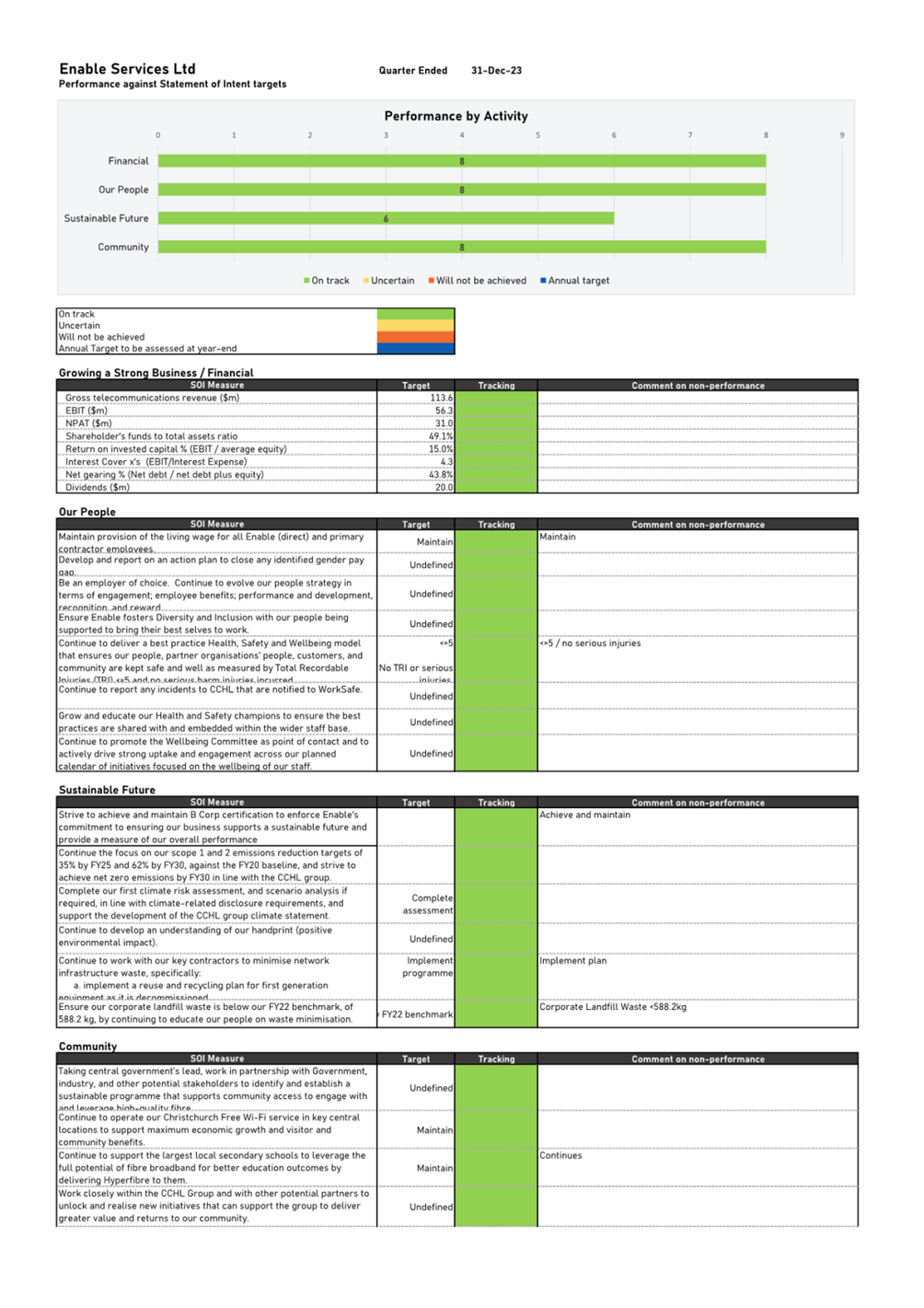 A close-up of a document

Description automatically generated
