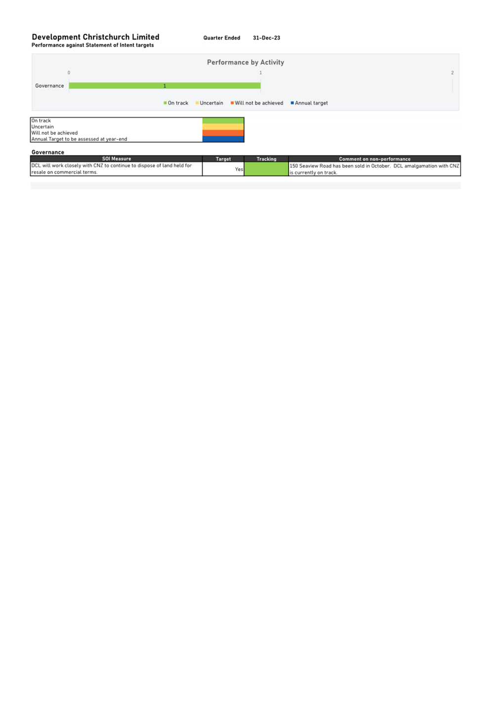 A screenshot of a computer

Description automatically generated