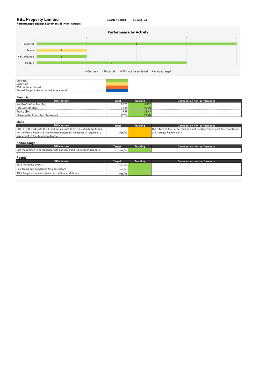 A screenshot of a computer

Description automatically generated
