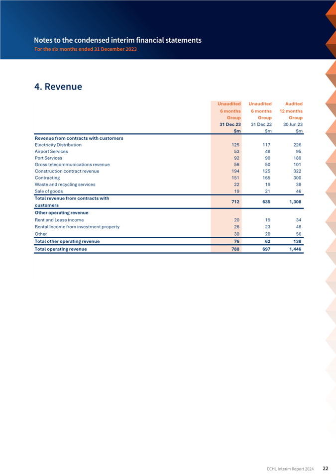A screenshot of a report

Description automatically generated