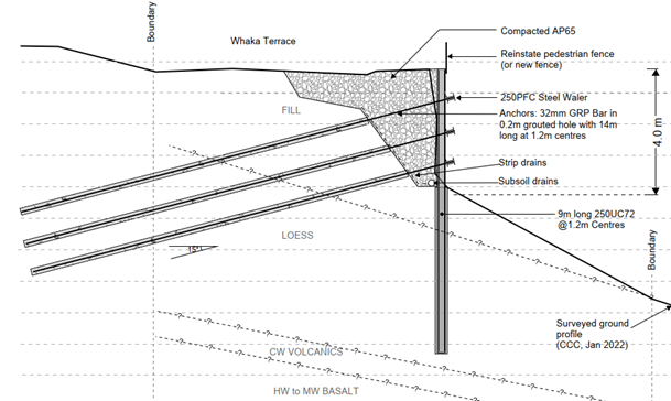 A diagram of a rock wall

Description automatically generated