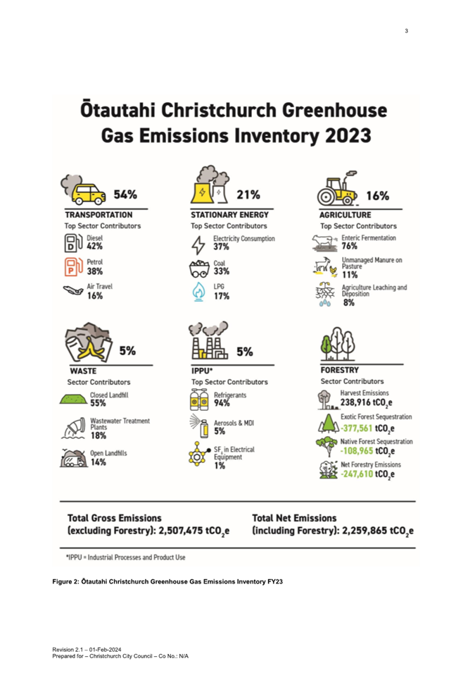 A chart of environmental pollution

Description automatically generated with medium confidence