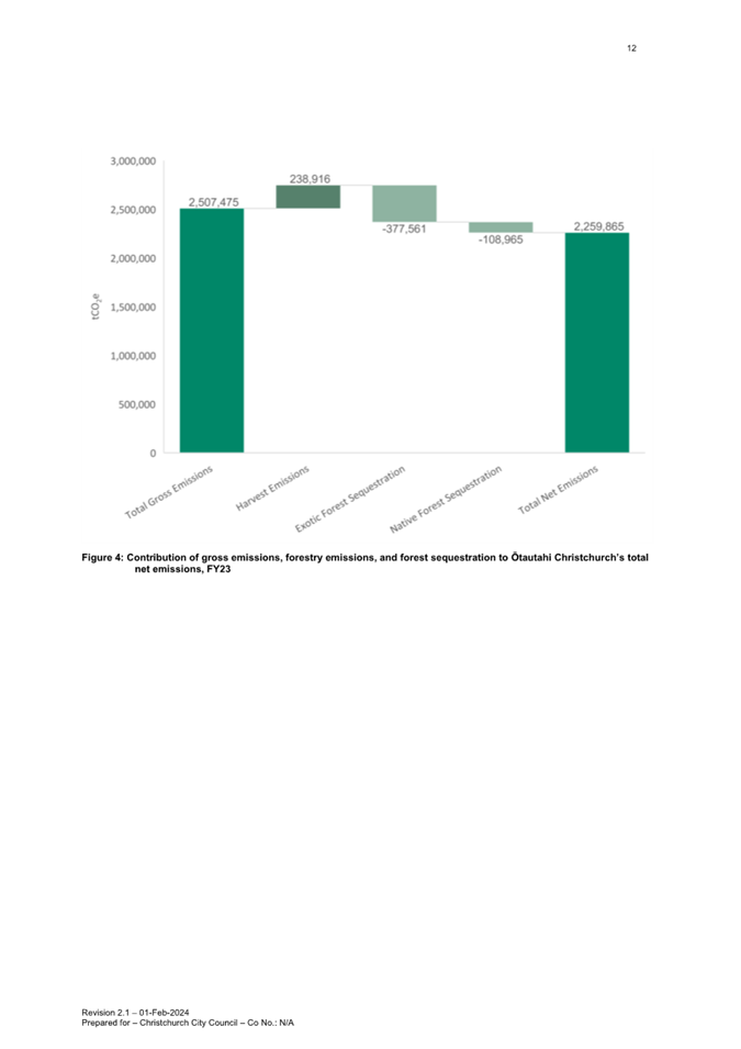 A screenshot of a graph

Description automatically generated