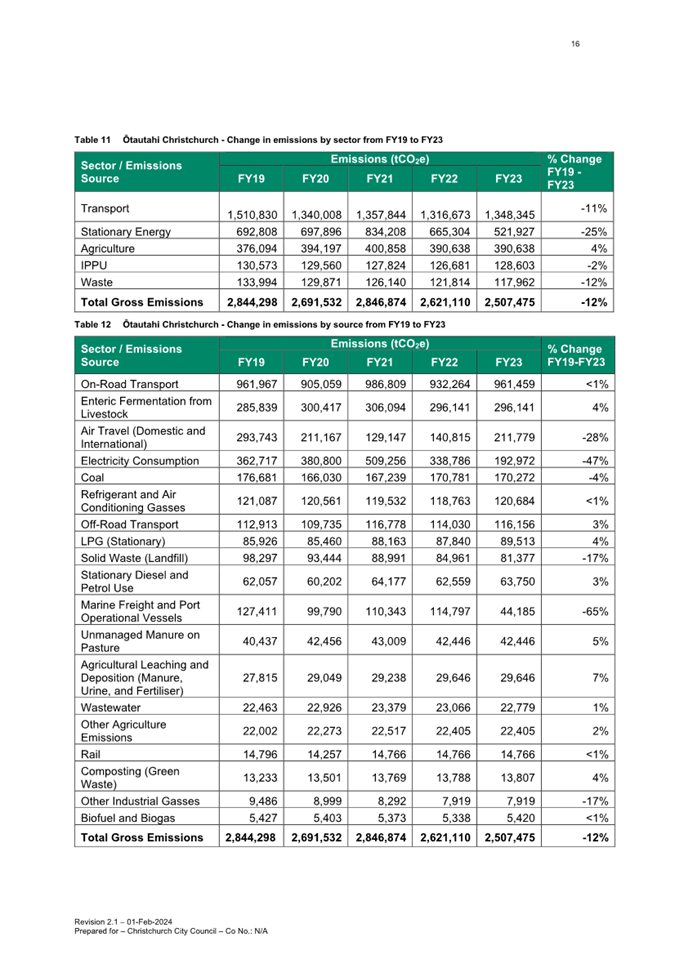 A green and white document with numbers and text

Description automatically generated