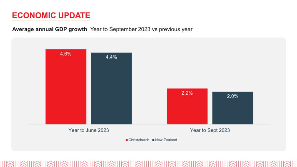 A graph of growth and progress

Description automatically generated with medium confidence