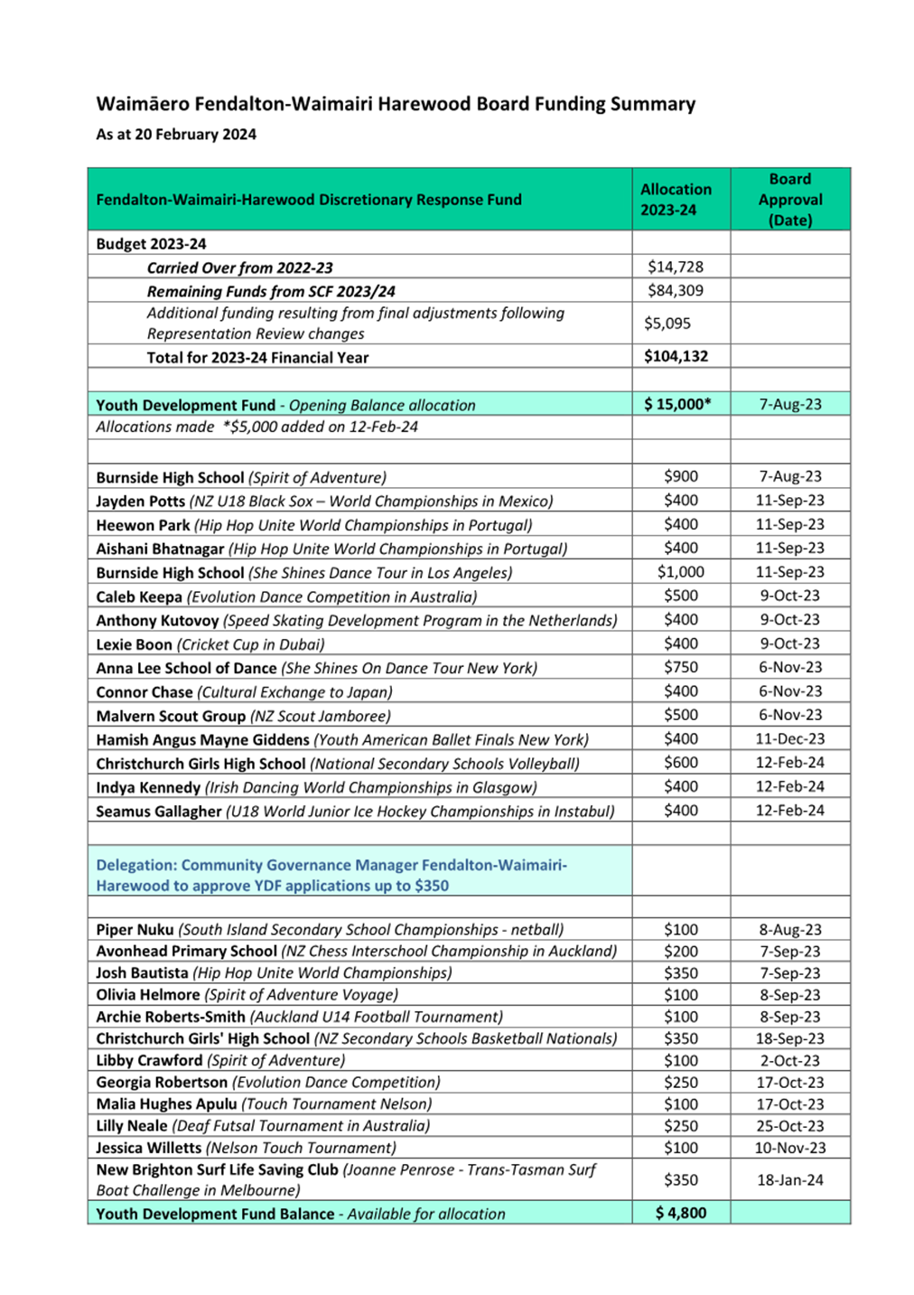 A green and blue document with black text

Description automatically generated