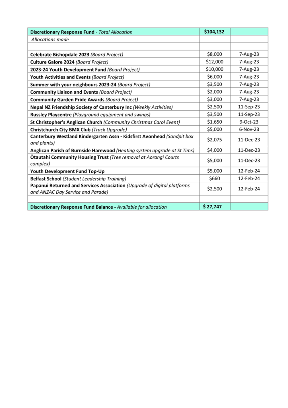 A screenshot of a document

Description automatically generated