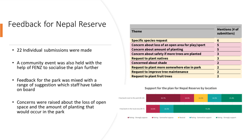 A close-up of a chart

Description automatically generated