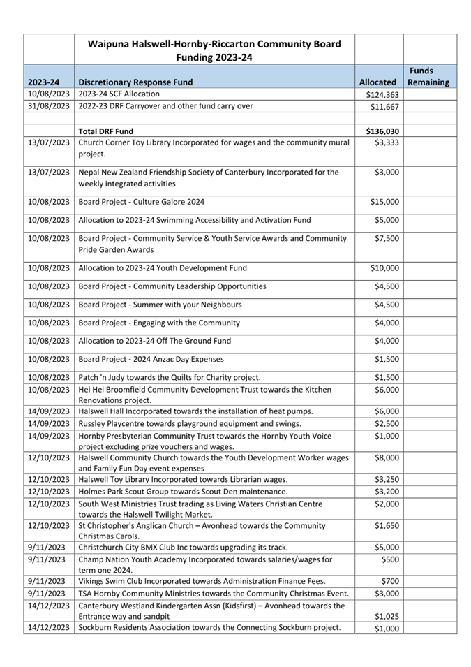 A document with text and numbers

Description automatically generated