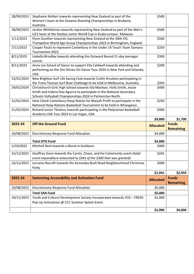 A document with text and numbers

Description automatically generated