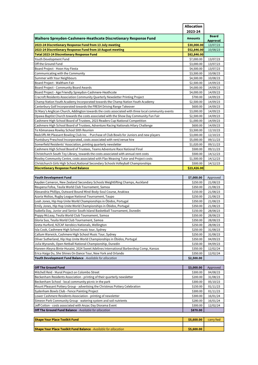 A screenshot of a document

Description automatically generated