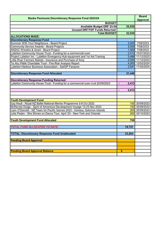 A document with text and numbers

Description automatically generated
