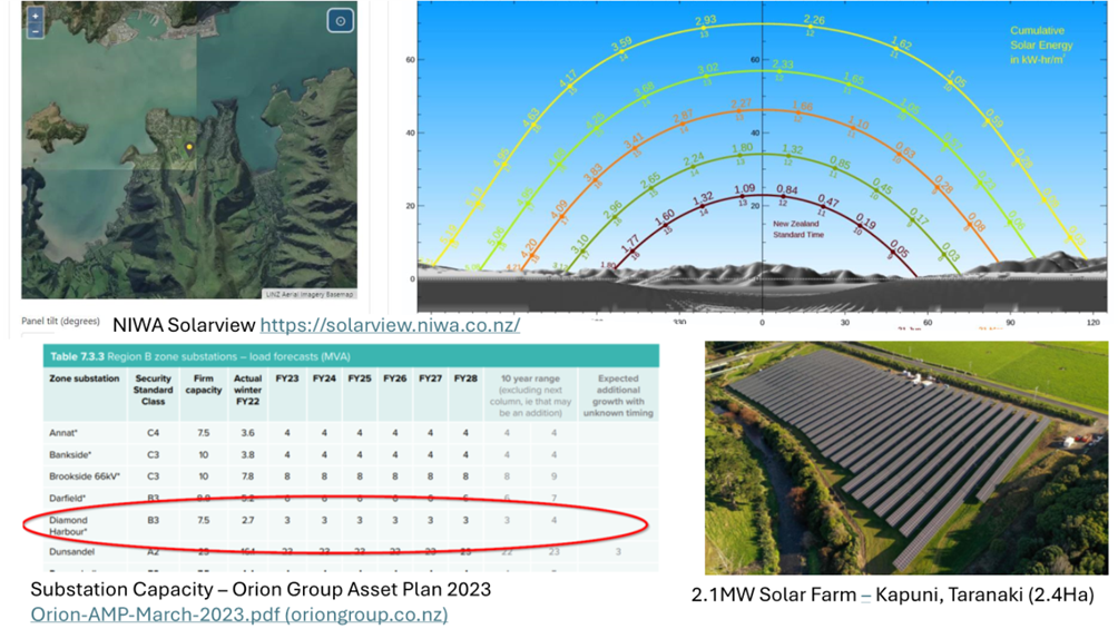 A screenshot of a solar farm

Description automatically generated