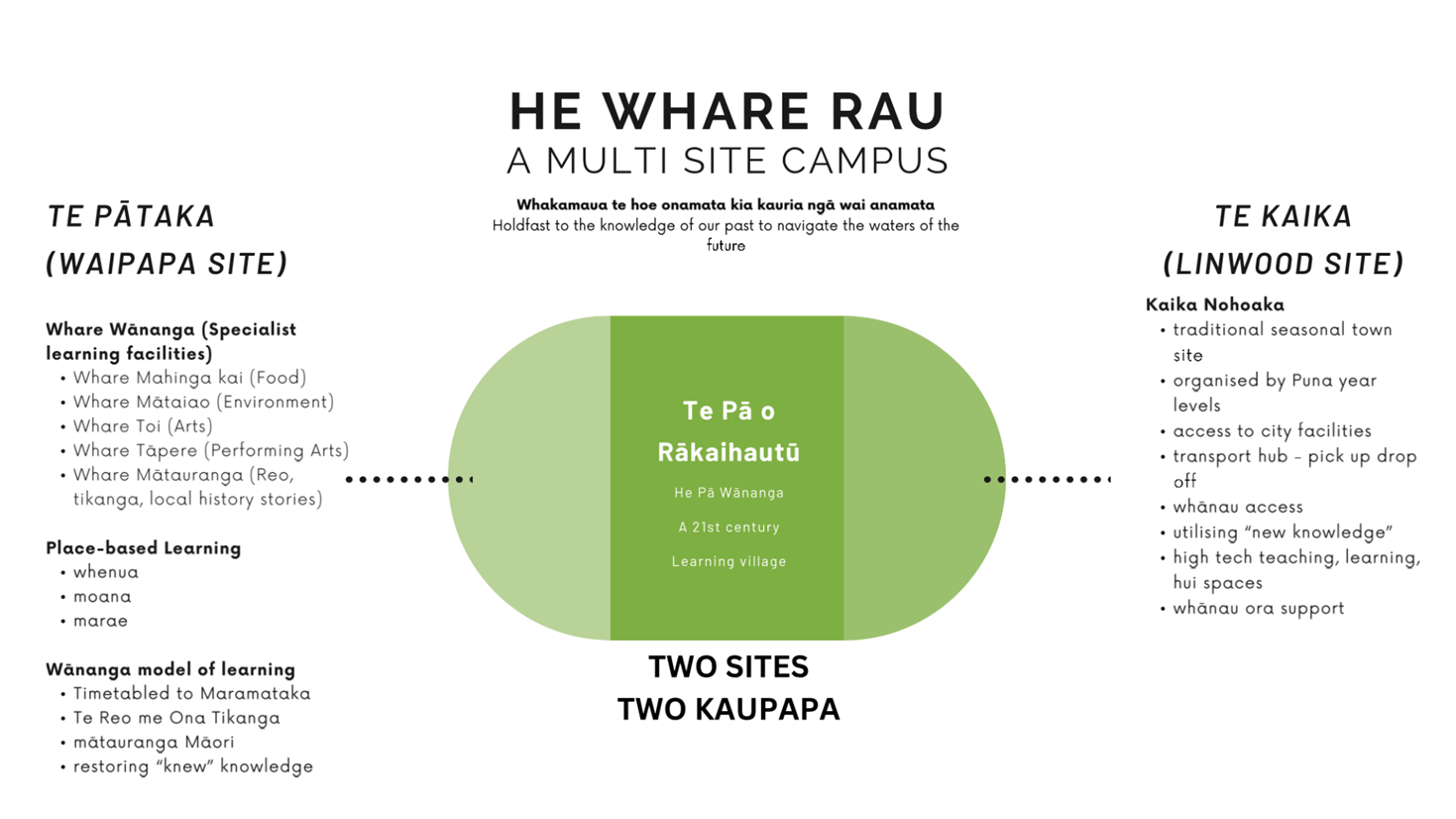 A green and black text on a white background

Description automatically generated