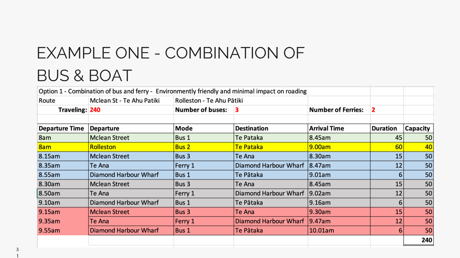 A table with different colored text

Description automatically generated with medium confidence