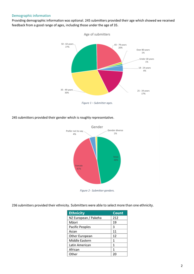 A close-up of a pie chart

Description automatically generated