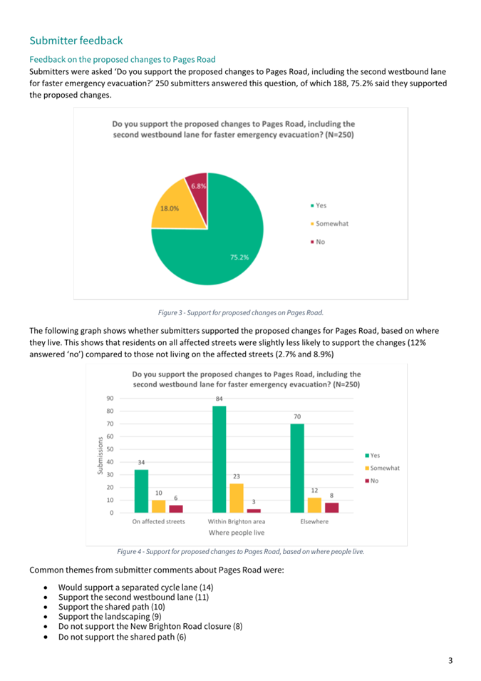 A screenshot of a graph

Description automatically generated