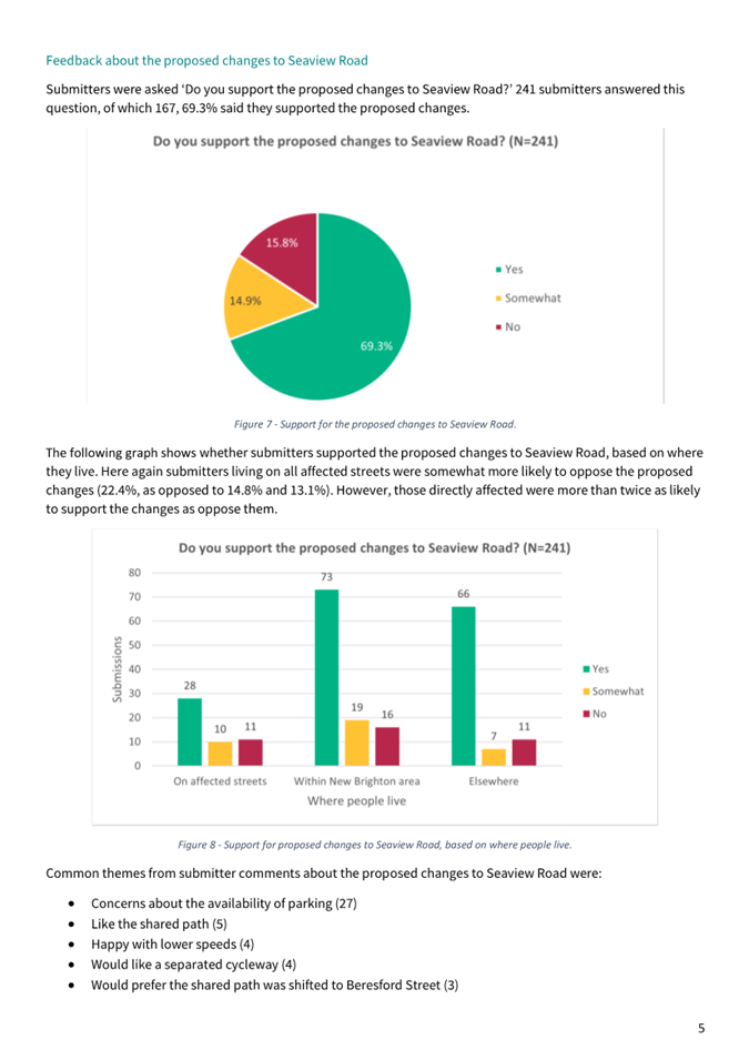 A screenshot of a graph

Description automatically generated