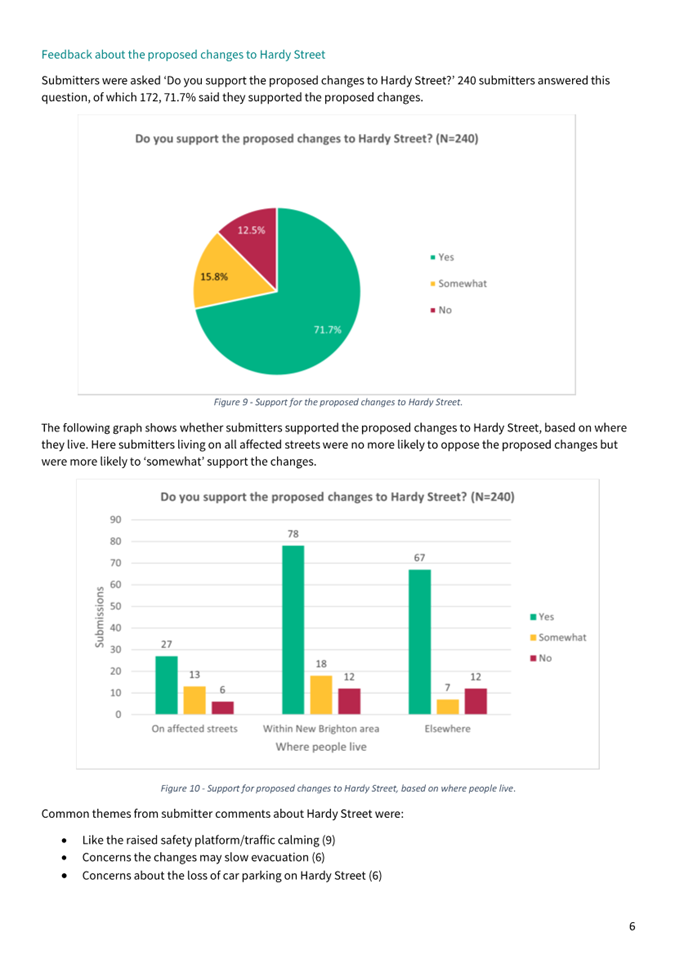 A screenshot of a graph

Description automatically generated