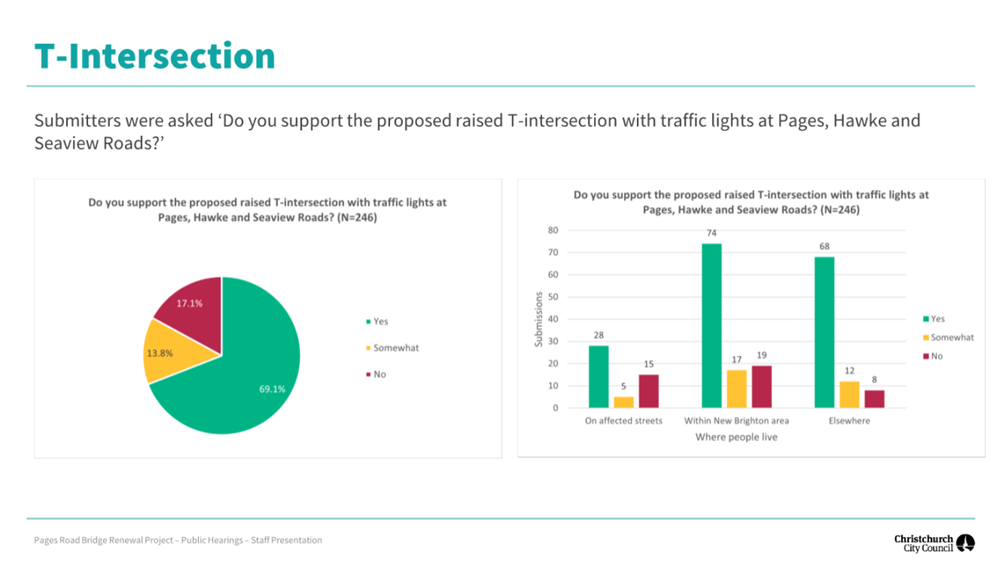 A screenshot of a graph

Description automatically generated