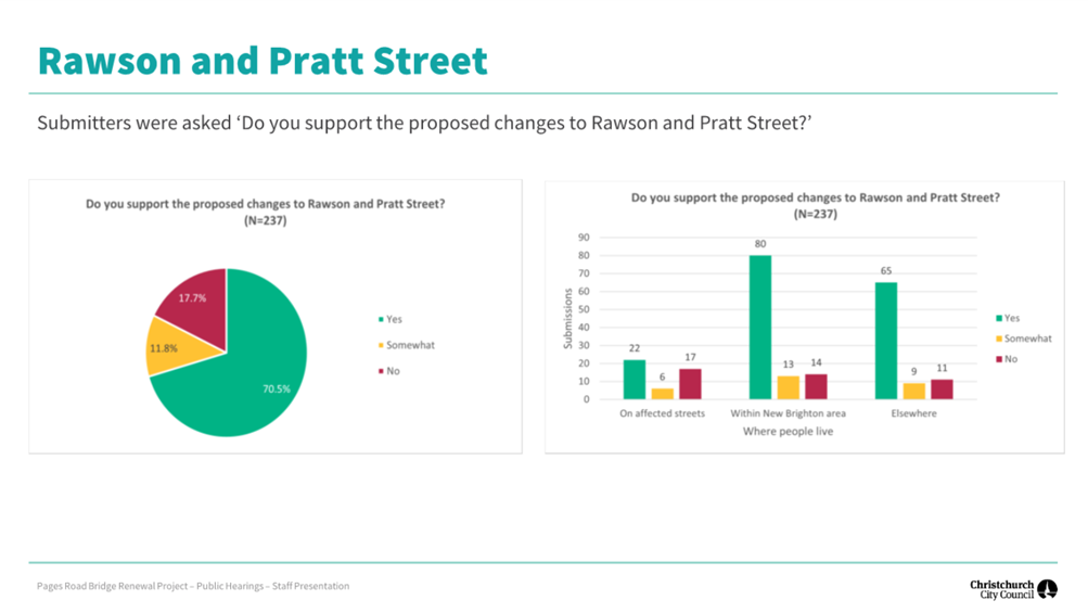 A screenshot of a graph

Description automatically generated