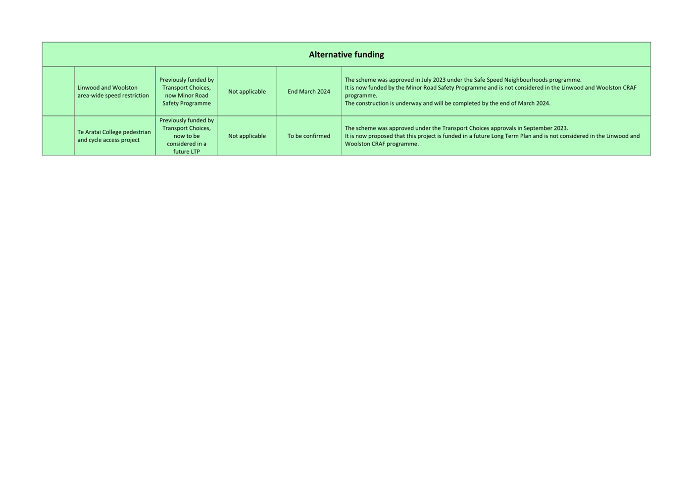A green rectangular box with black text

Description automatically generated