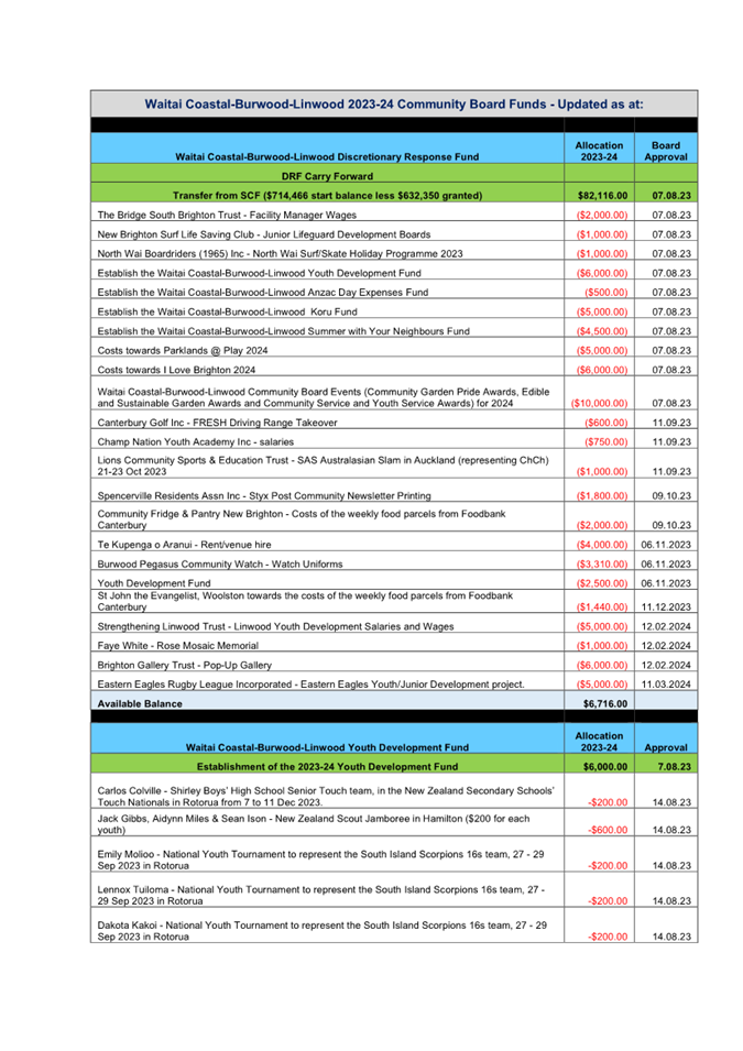 A screenshot of a document

Description automatically generated