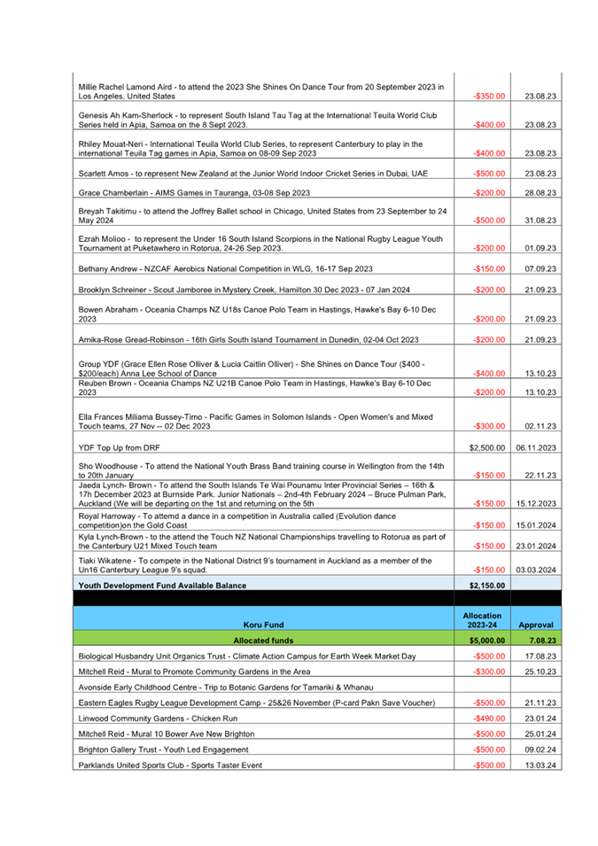 A screenshot of a document

Description automatically generated