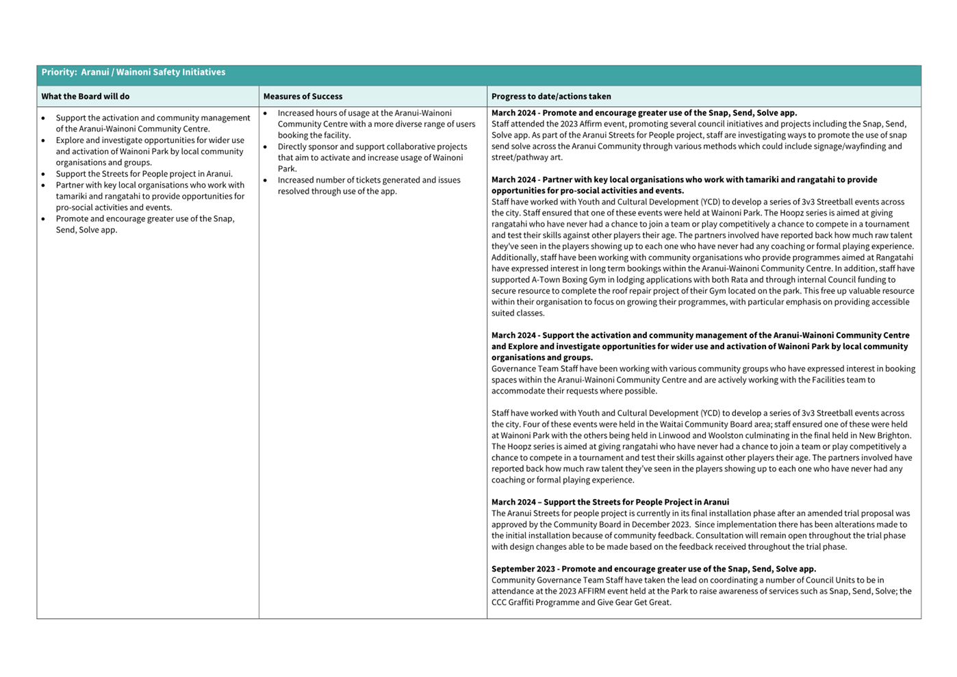 A close-up of a document

Description automatically generated