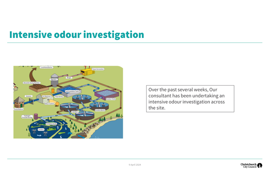 A diagram of a water treatment plant

Description automatically generated