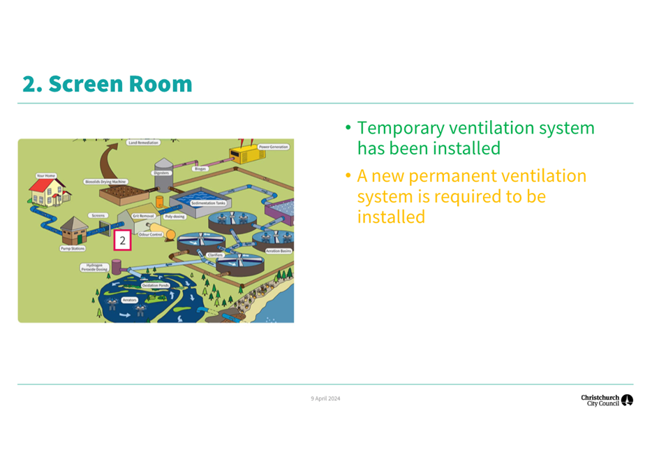 A diagram of a green room

Description automatically generated