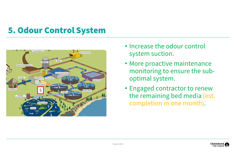 A diagram of a factory

Description automatically generated