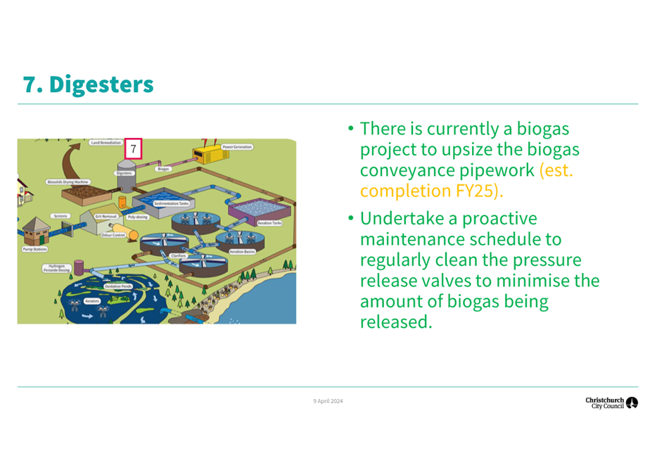 A diagram of a biogas plant

Description automatically generated