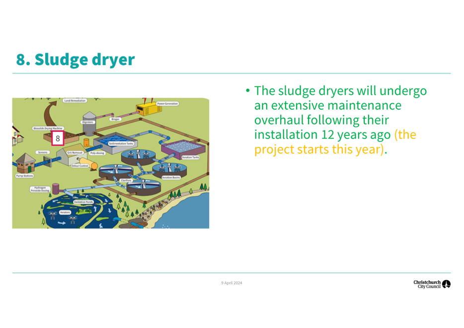 A diagram of a sludge dryer

Description automatically generated